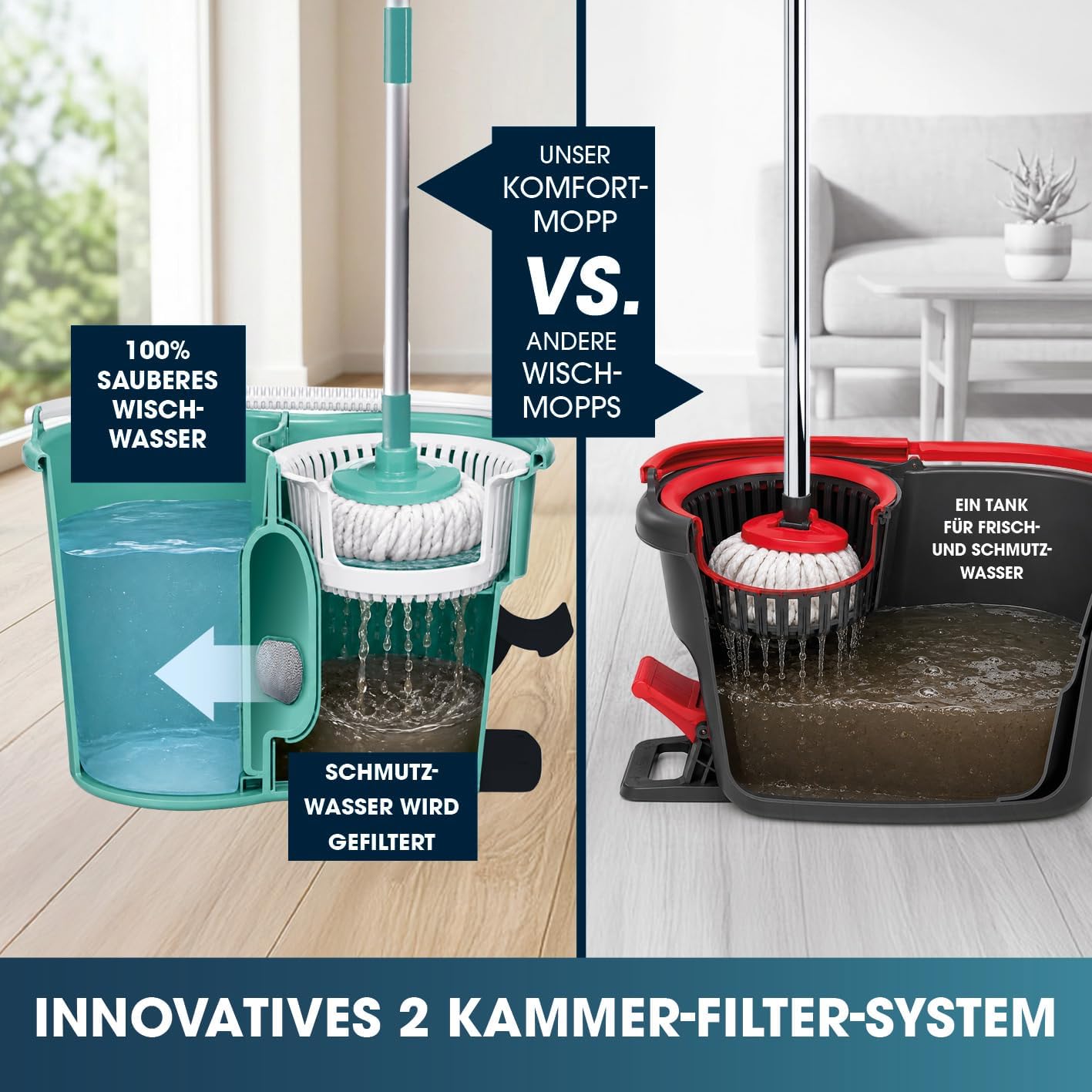 CLEANmaxx Power-Wischmopp mit Zwei-Kammer-Filtersystem | Designed in Deutschland - Schmutzwasser wird gefiltert, leichtes Auswringen für streifenfreie Sauberkeit | Ideal für Laminat, Parkett & Fliesen — Ansicht 2